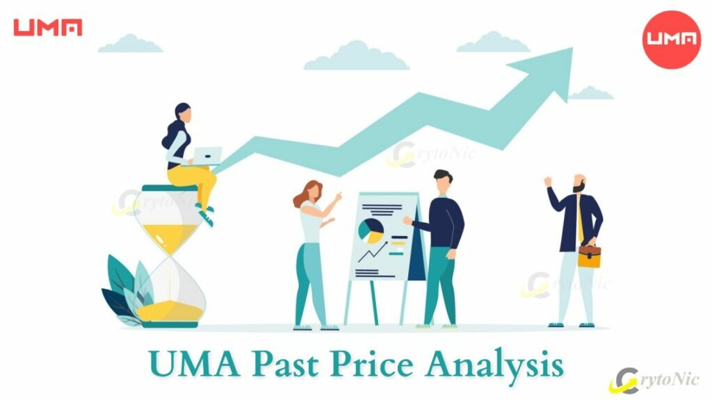 UMA Past Price Analysis