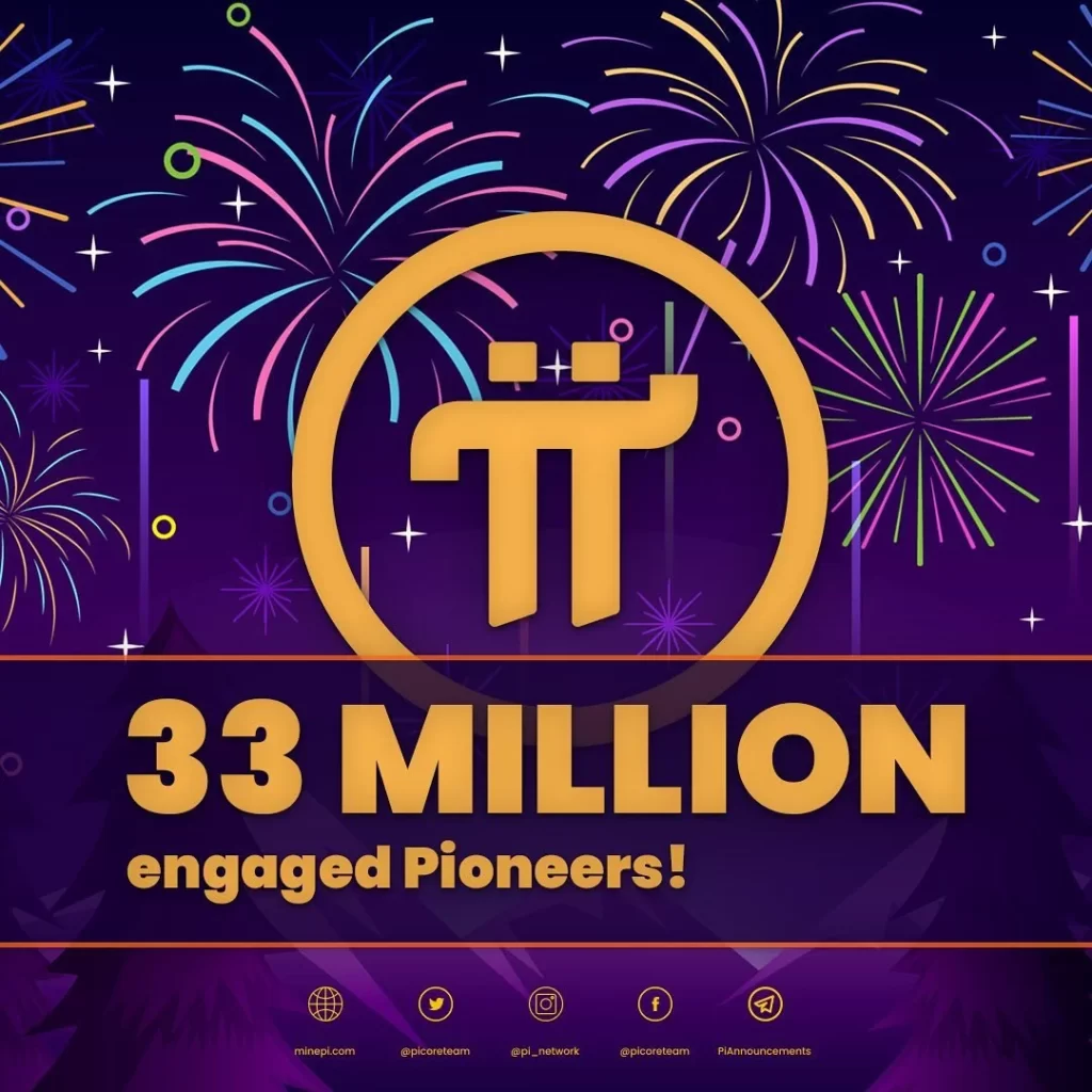 Pi Network Touch 33 million engaged pioneers