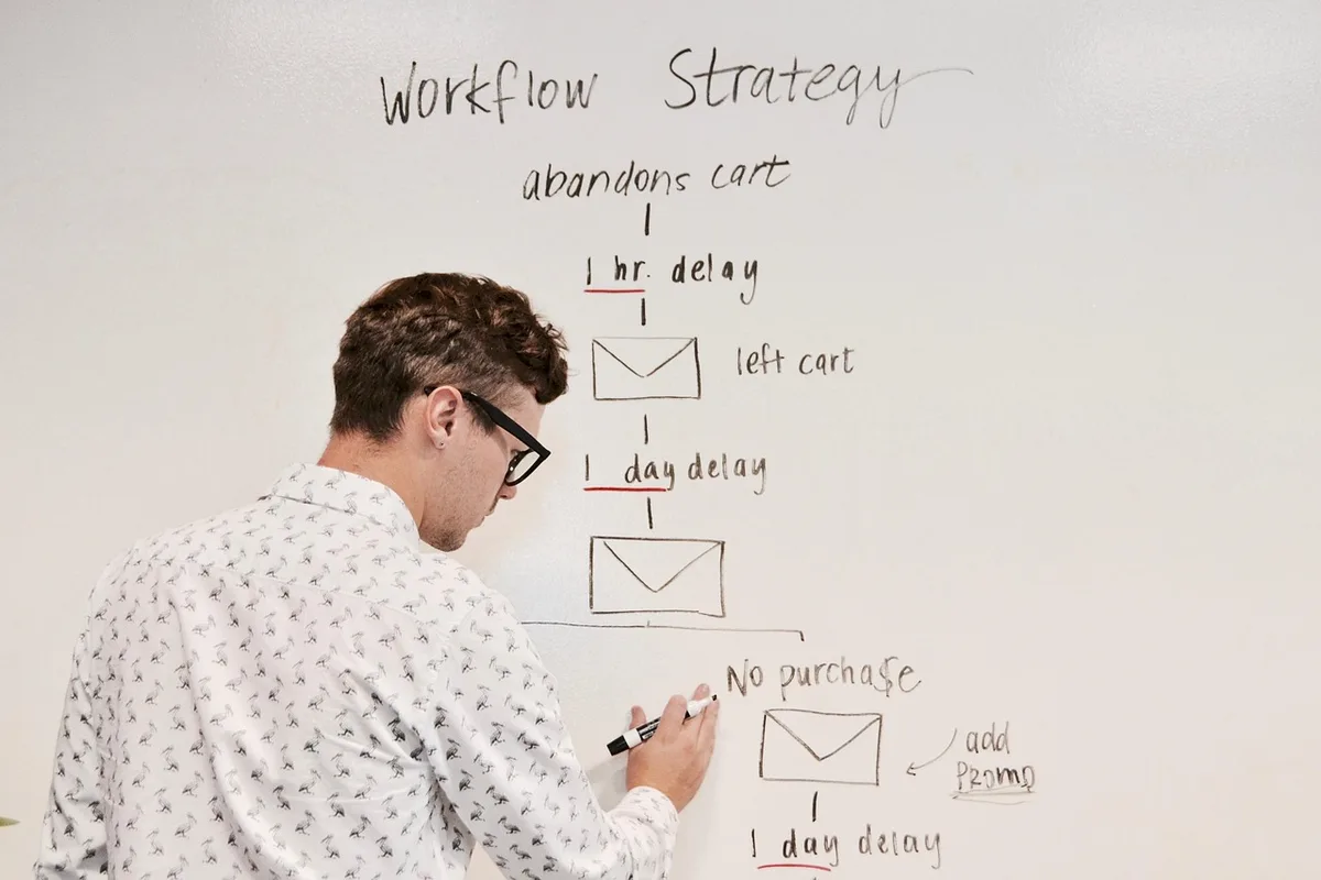User-friendly marketing automation dashboard with visual workflow builder